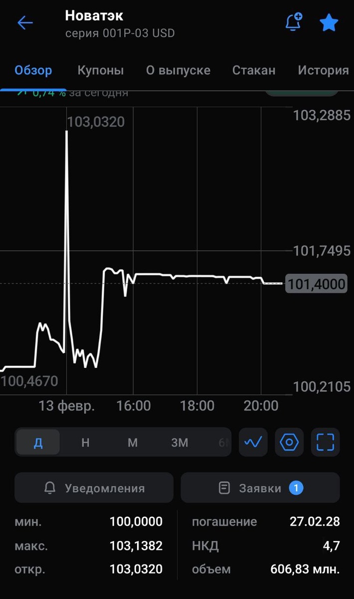 Скрин приложения по выпуску на 13.02.2025 г. (второй день торгов)