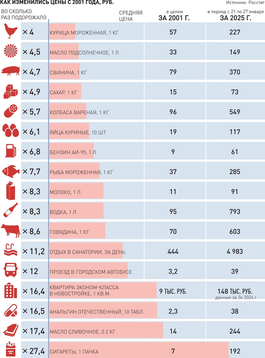Инфографика "РГ" /Леонид Кулешев/Сергей Болотов