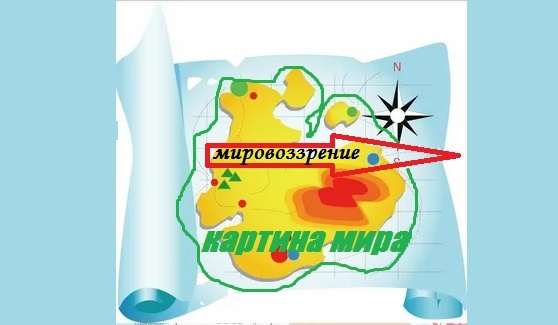 "Картина мира" - "Мировоззрение"