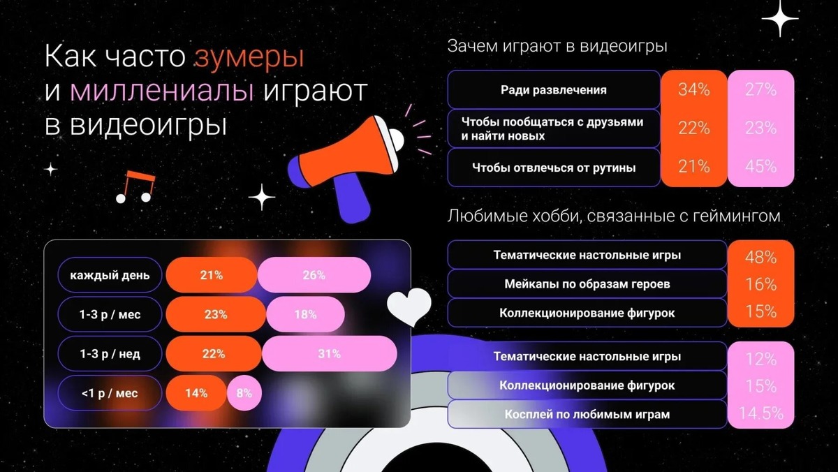   Когда язык становится мостом: Как зумеры и бумеры общаются по-разному