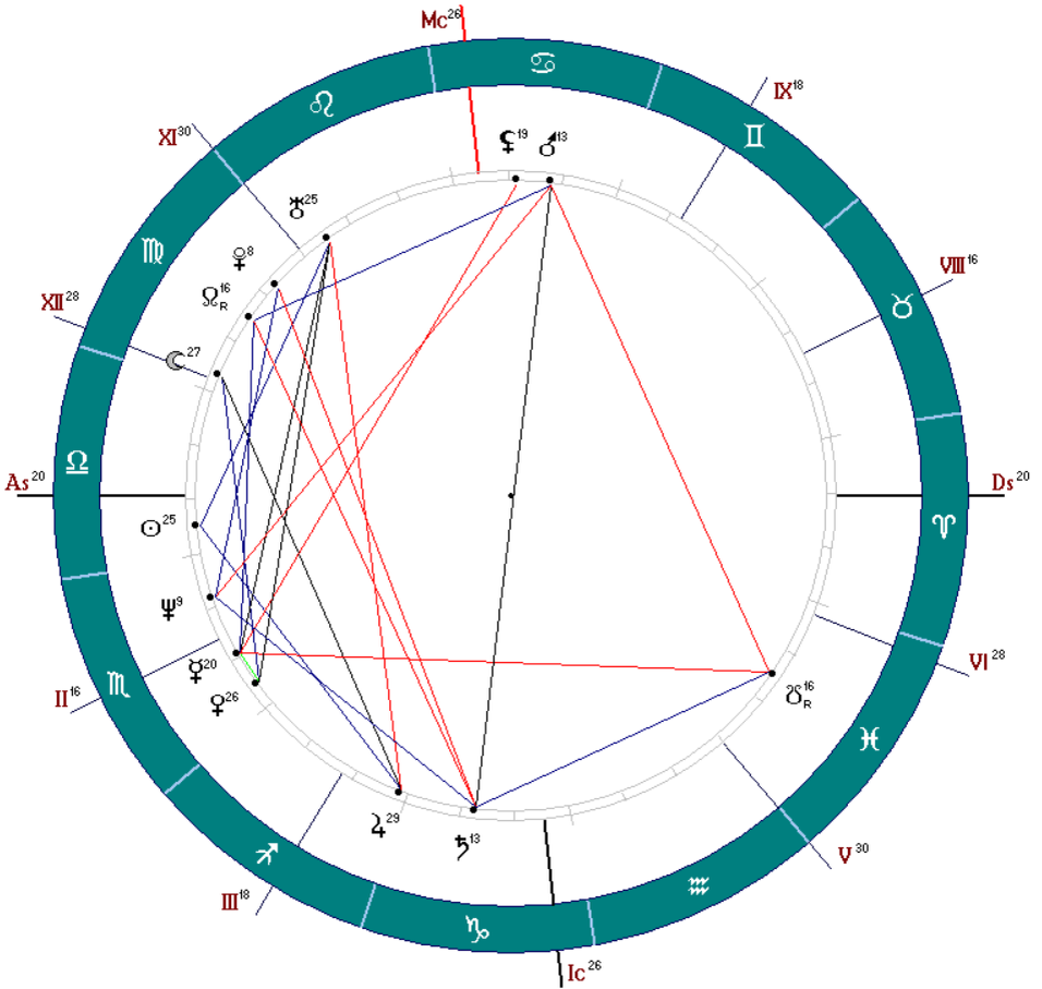 Карта нашего героя