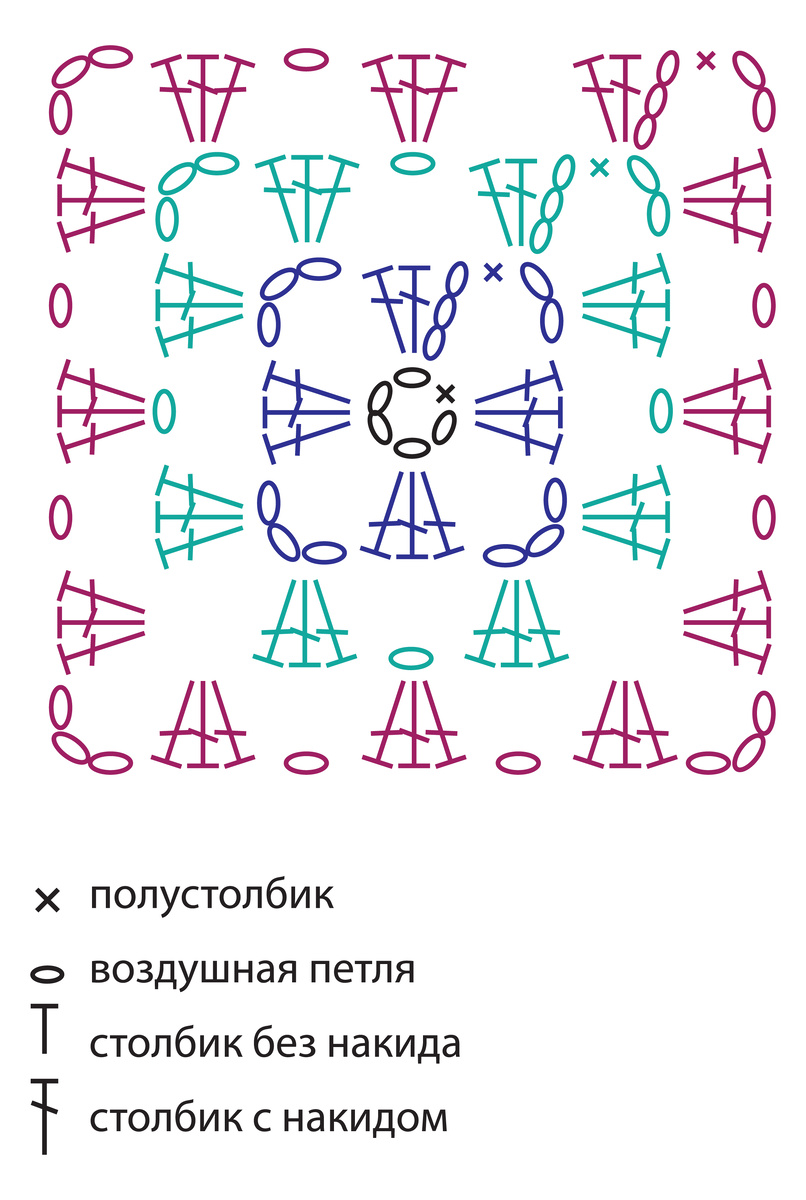 схема "бабушкин квадрат"