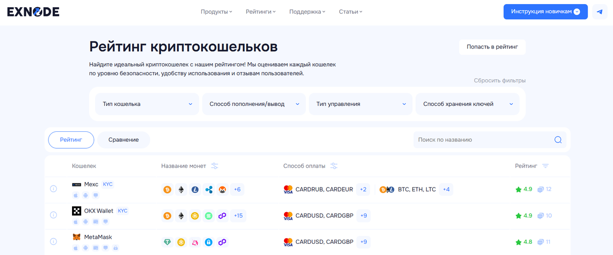 Рейтинг криптокошельков на Exnode