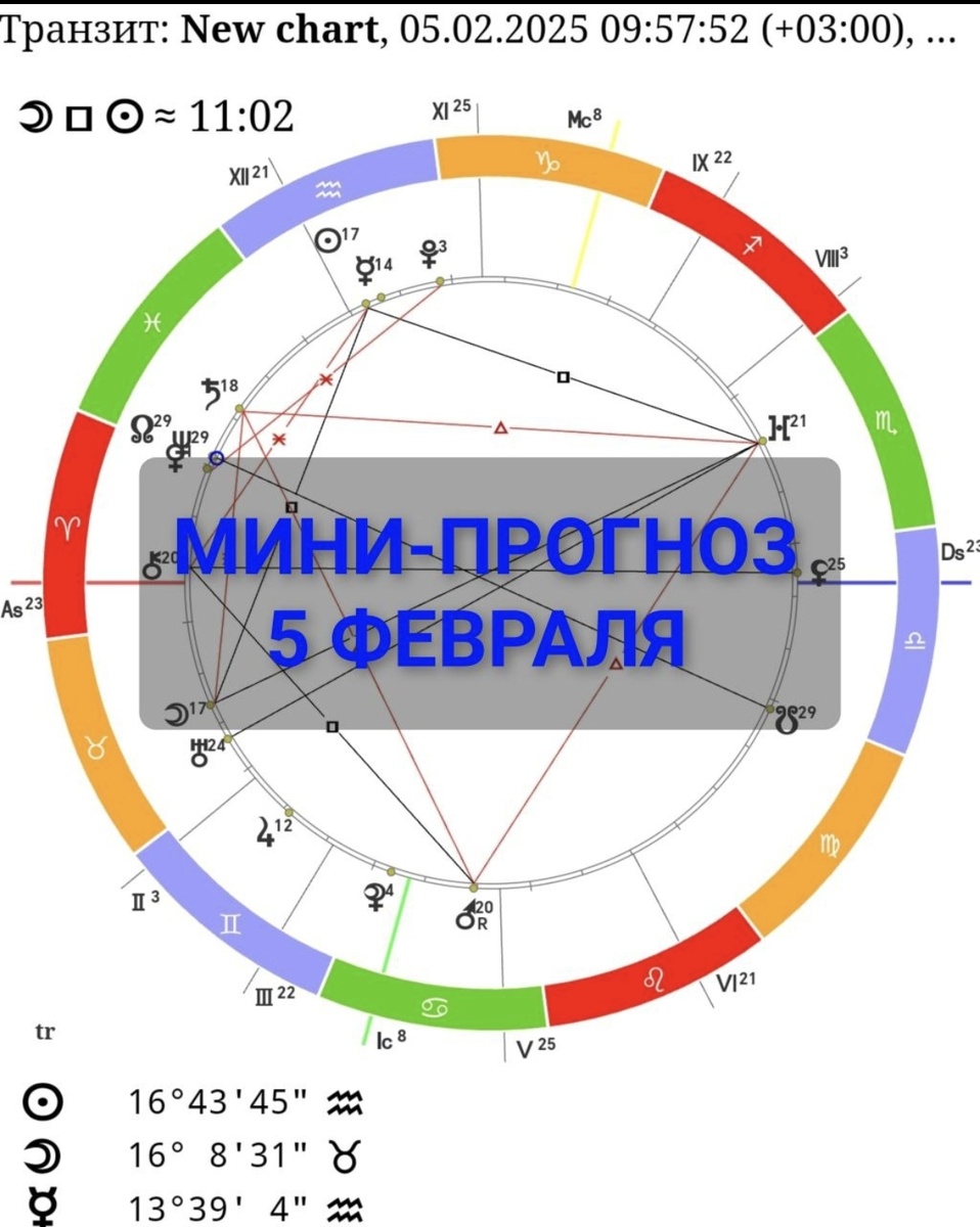 Астропрогноз 5 февраляЛуна в Тельце♉✅ хороший день для мелких дел, для поездок и путешествий ✅ подходит для изменений, преобразований✅ важно понимать людей и себя, чтобы выйти на новый уровень✅ все дела лучше пронировать до 15:00 Мск, а далее наблюдать как будут развиваться событияХорошего вам дня ✨