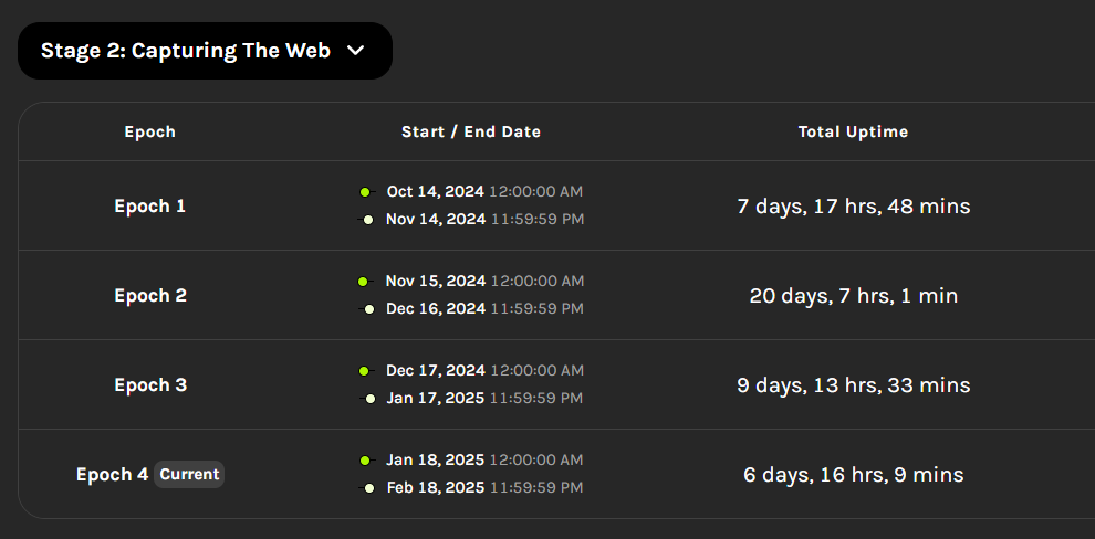 4 эпоха 2 сезона фарма токена GRASS пролится до 18 февраля включительно