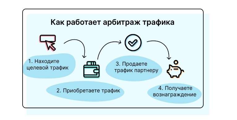 Пример работы
