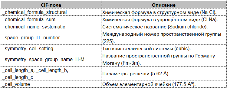 Описание содержания некоторых полей CIF файла