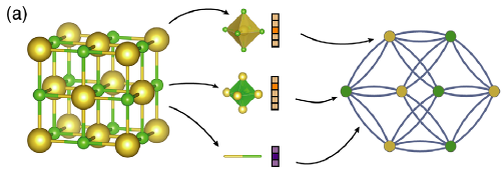 Рисунок из указанной ниже научной статьи MIT