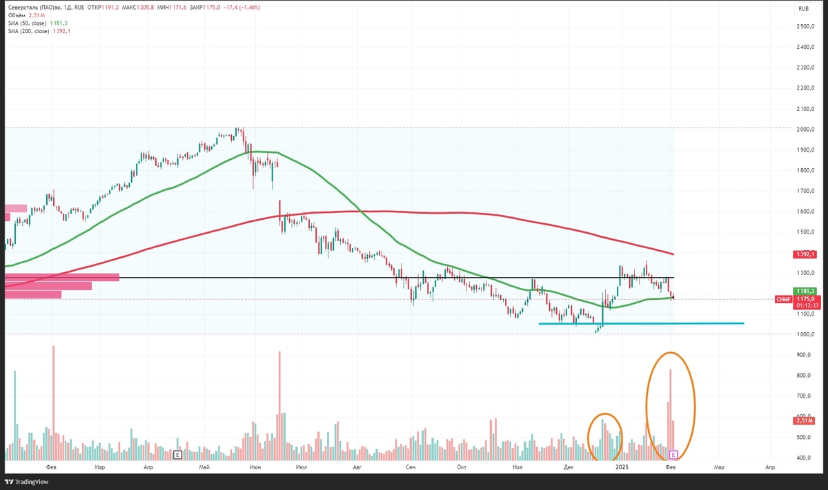 Источник: ru.tradingview.com