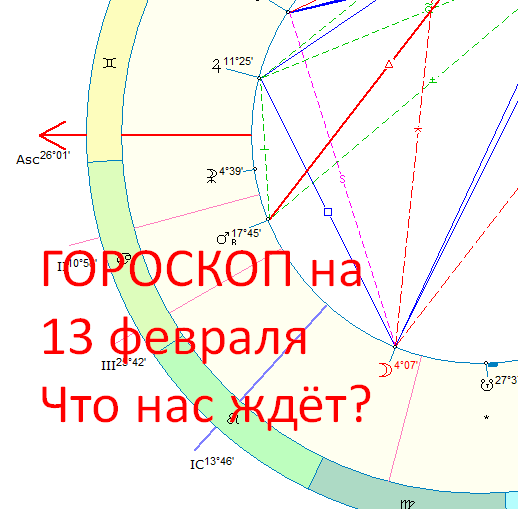 Астрологическая карта дня. Автор - Астролог Оксана Быкова