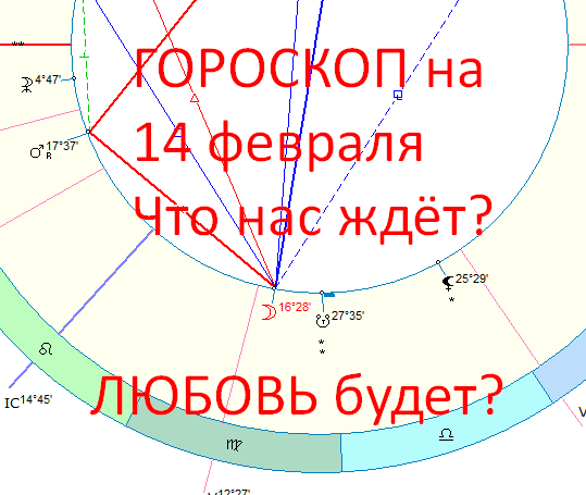 Астрологическая карта дня. Автор - Астролог Оксана Быкова