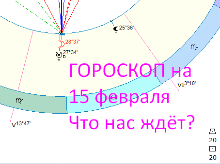 Астрологическая карта дня. Автор - Астролог Оксана Быкова