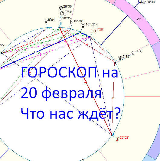 Астрологическая карта дня. Автор - Астролог Оксана Быкова