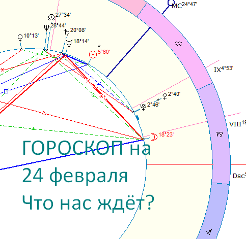 Астрологическая карта дня. Автор - Астролог Оксана Быкова