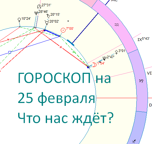 Астрологическая карта дня. Автор - Астролог Оксана Быкова