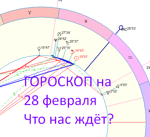 Астрологическая карта дня. Автор - Астролог Оксана Быкова