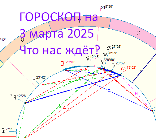 Астрологическая карта дня. Автор - Астролог Оксана Быкова