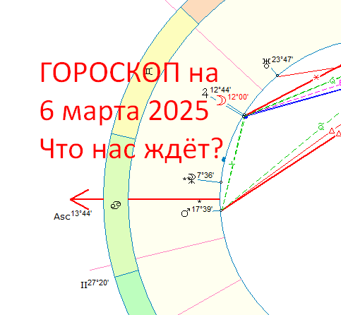 Астрологическая карта дня. Автор - Астролог Оксана Быкова