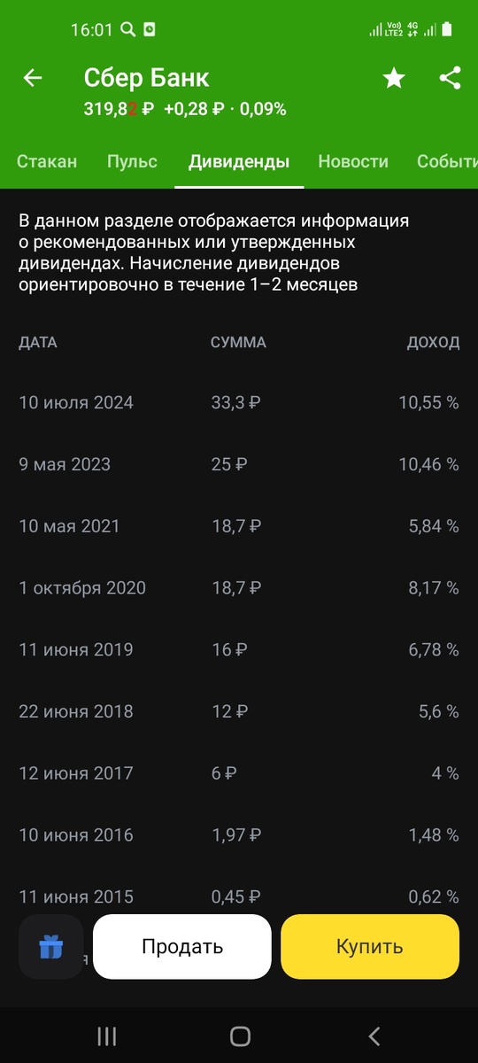 Как видно, дивиденды выплачиваются регулярно и с тенденций к росту.