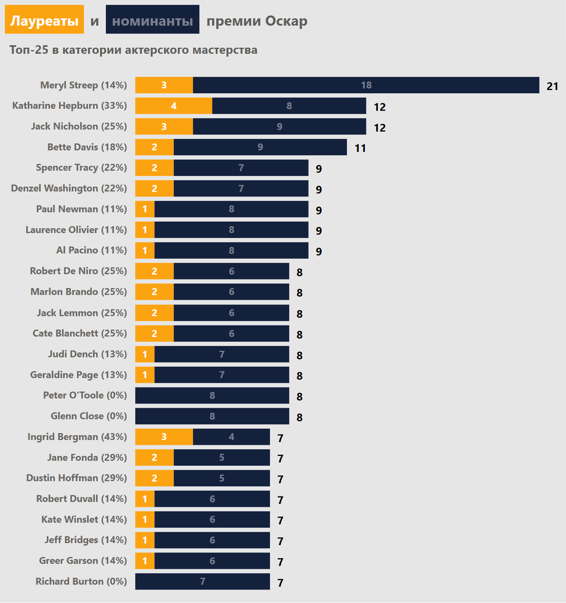 Исходная гистограмма