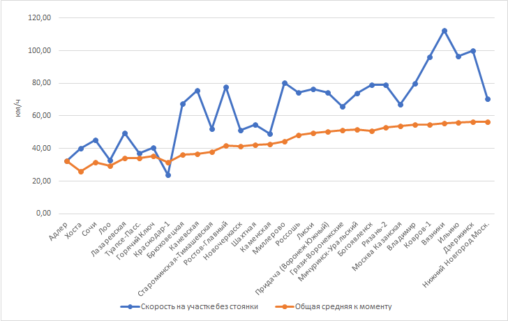 Построено автором