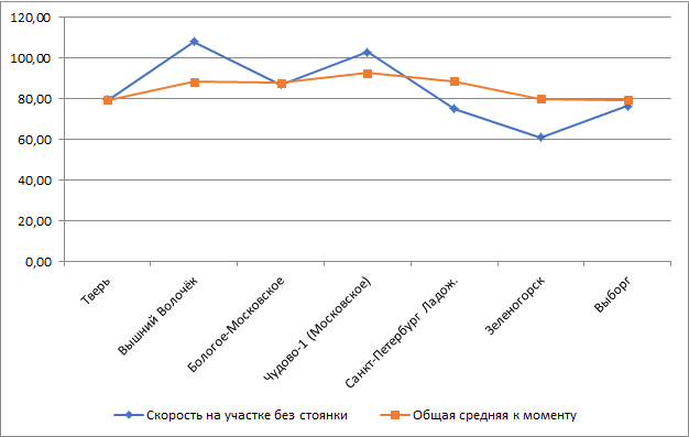 Построено автором