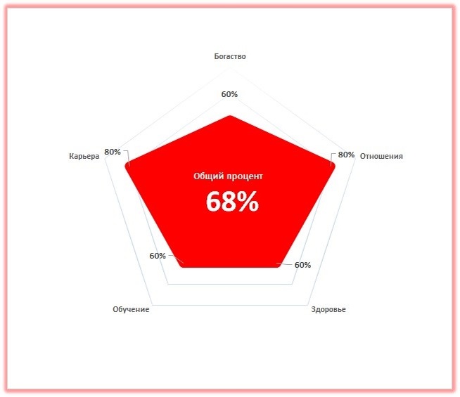 Показатели успеха в 2025 году для рожденных в год Дракона