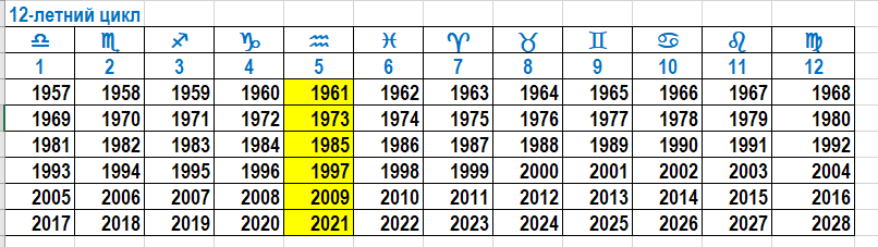 Матрица управляет циклами целей.