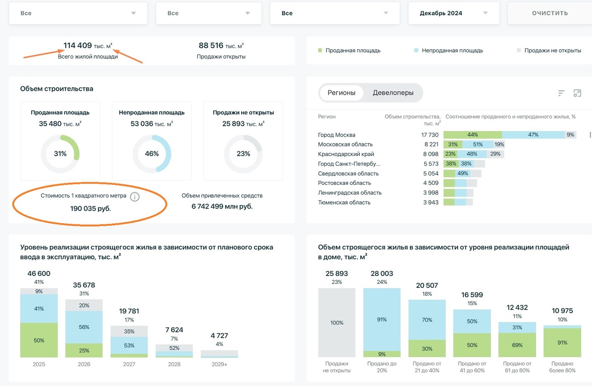 По ссылке выше каждый может посмотреть показатели по своему региону