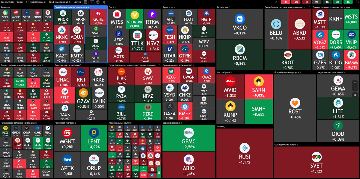 Тепловая карта российского рынка акций по состоянию до начала торгов 05.02.2025
