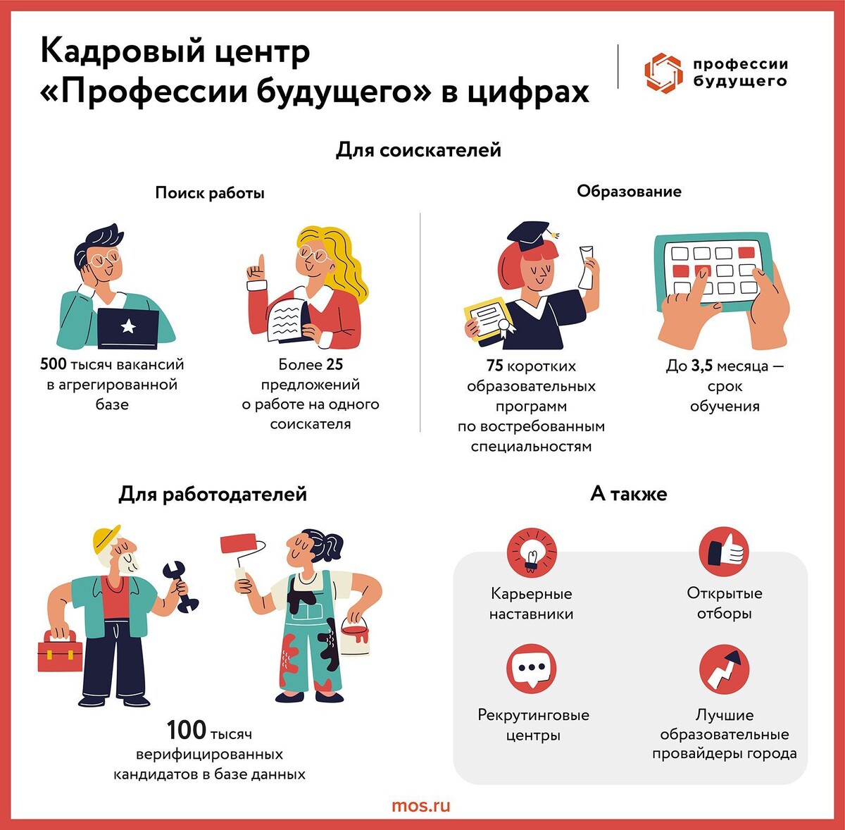    Крупные компании Москвы предложат работу соискателям с особенностями здоровья