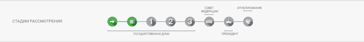 Ссылка на первоисточник: https://sozd.duma.gov.ru/bill/753341-8