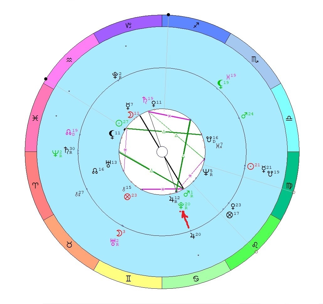 Транзит по космограмме