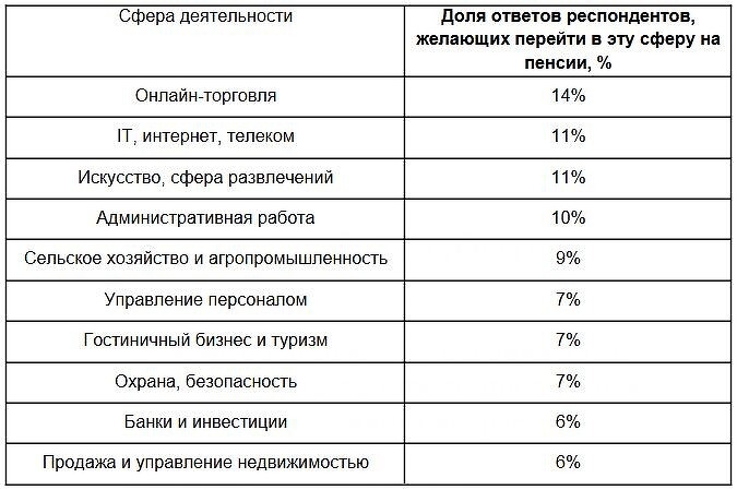    Фото: cnews.ru Георгий