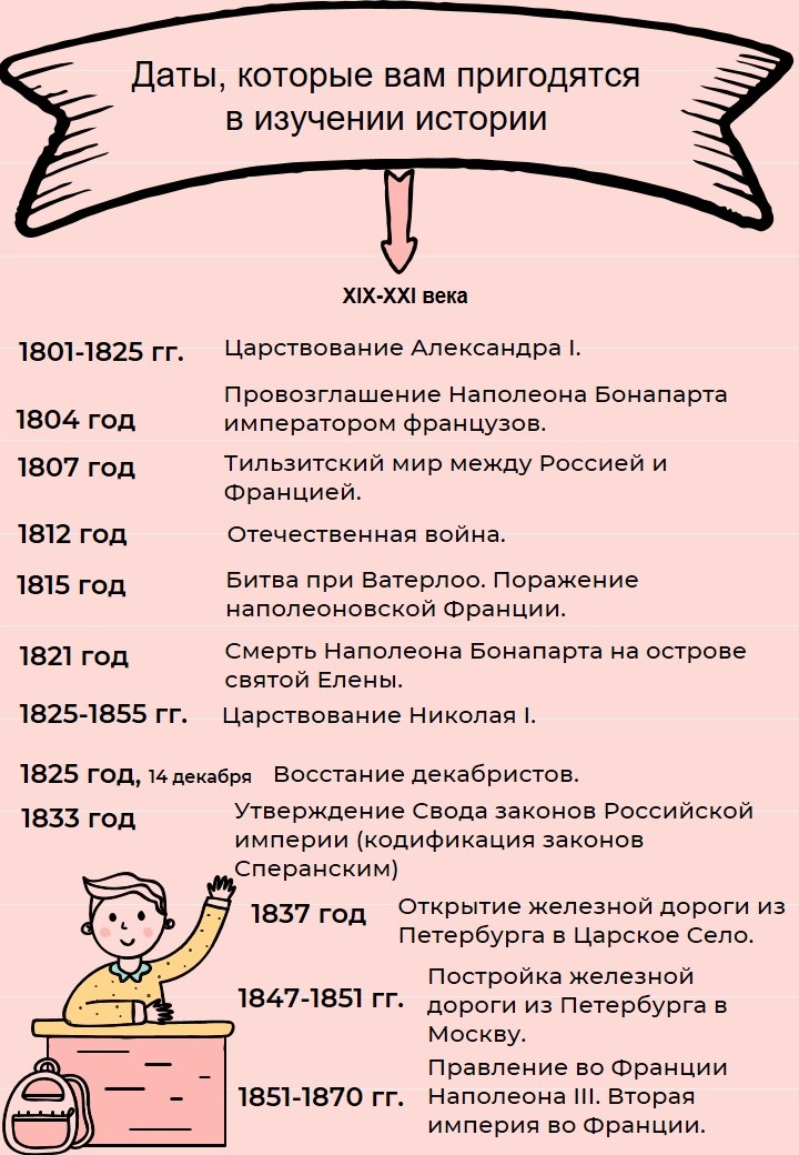Исторические даты 19-21 веков