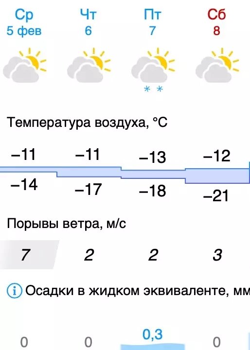     Источник: www.gismeteo.ru