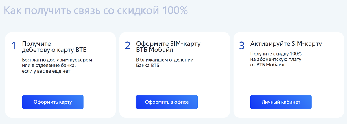 Пошаговая инструкция