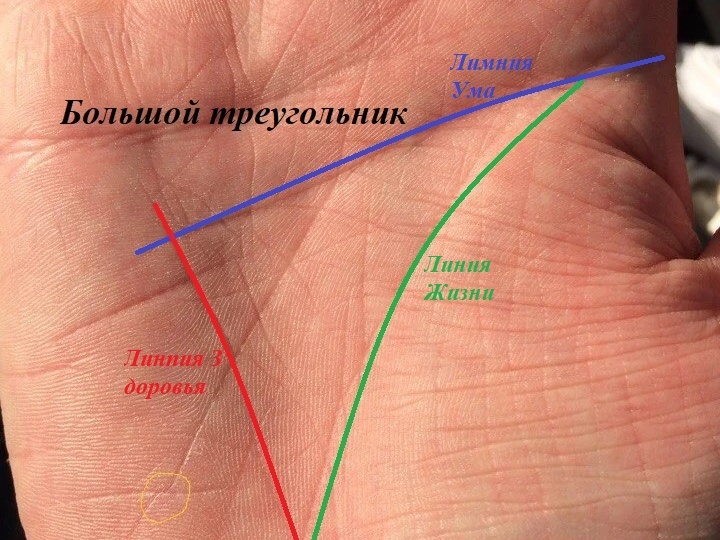 Треугольники на руке, большие и малые. Читаем правильно.