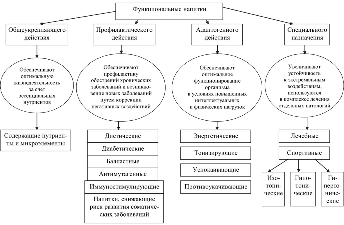 www.drinkslab.ru