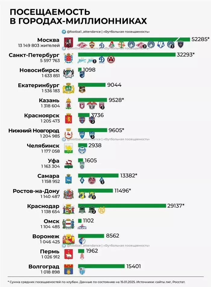     Источник: t.me/salavatunited
