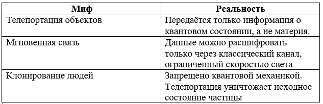 Сравнительная таблица