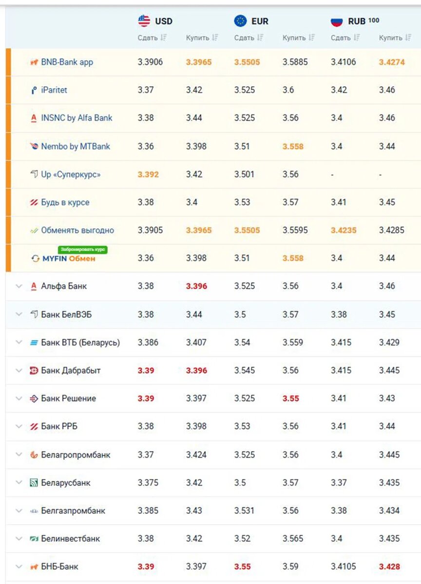    Скриншот: myfin.by