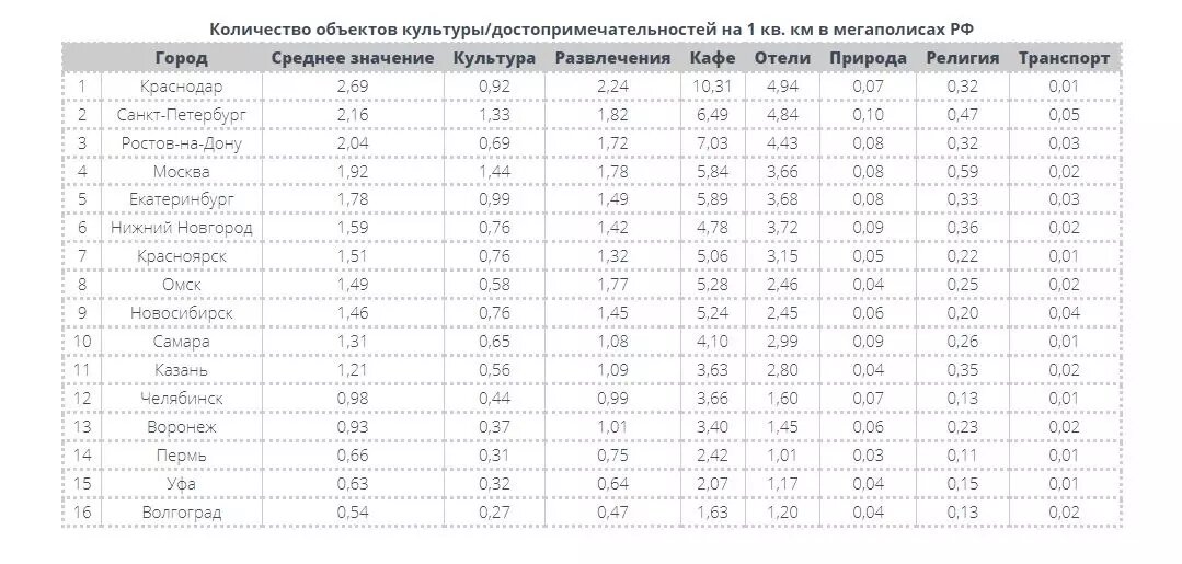     Источник: Marketing Logic