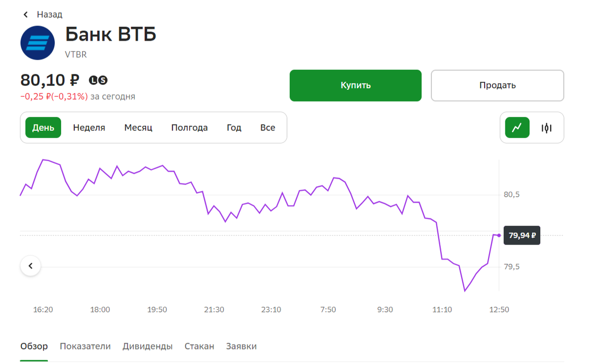 Купил акции ВТБ 