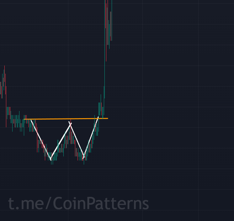 паттерн двойное дно