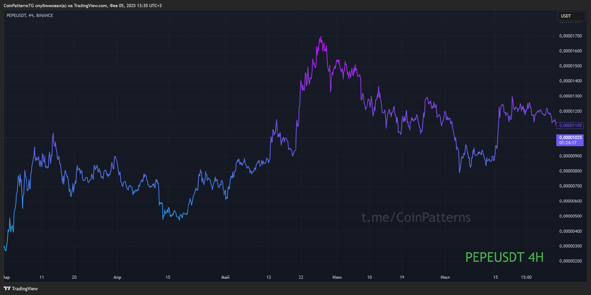 Линейный график