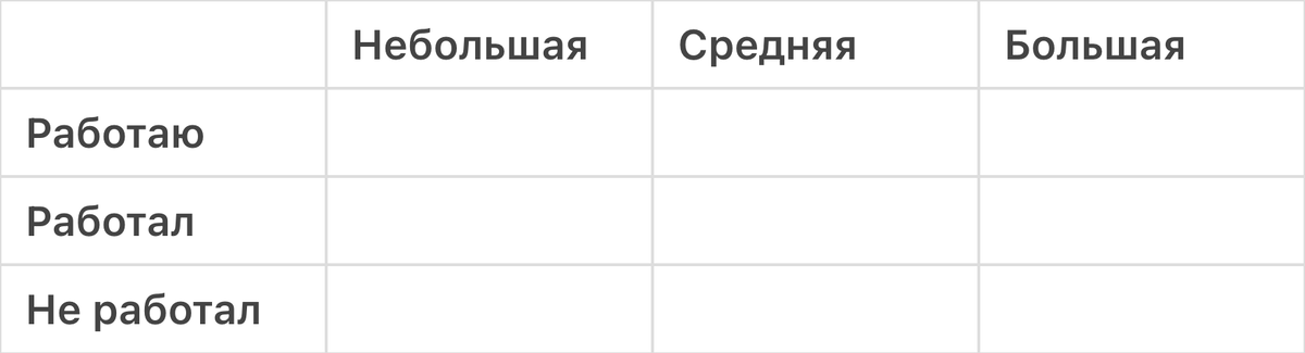 Матрица оценки задач