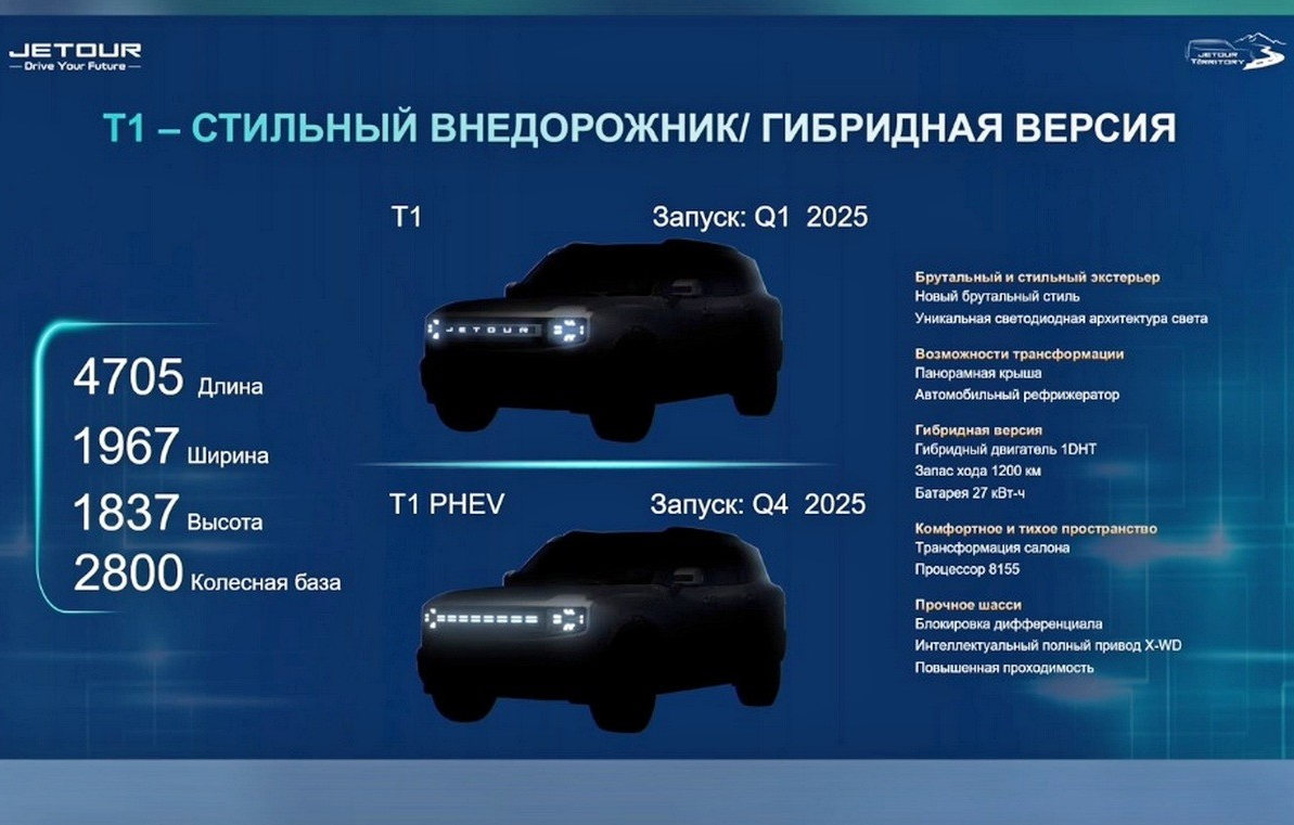 Фотография с презентации, где сделали анонс организации в России Jetour T1