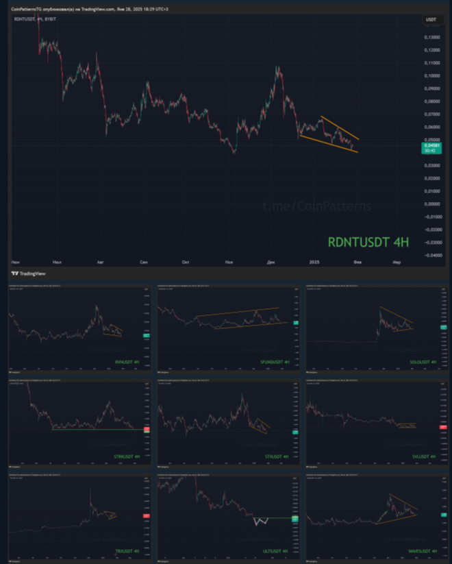 Готовые торговые сигналы