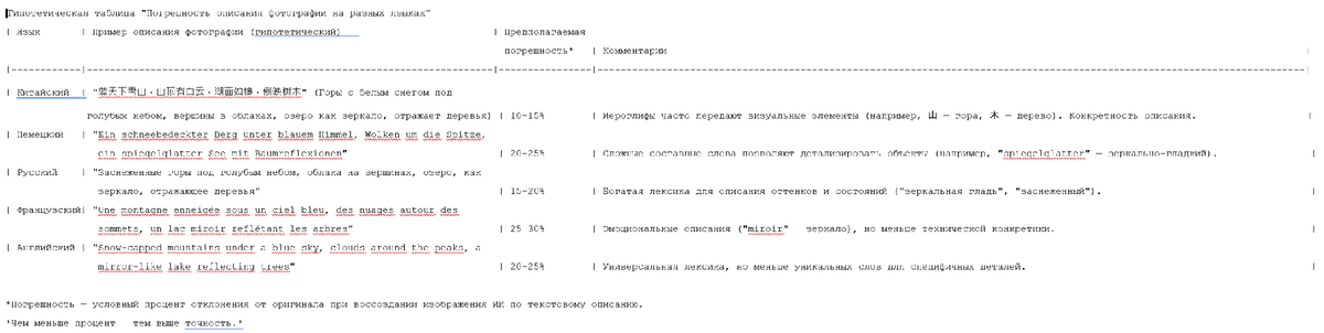 Построил удобную картину ответа в виде рисунка.